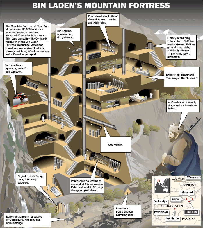 Tora Bora Mountain Fortress